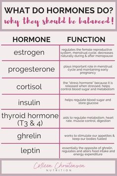 Hormone health is tied to overall health and wellness. Learn how to spot imbalances and how to balance hormones naturally! How To Balance Hormones, Low Estrogen Symptoms, Balancing Hormones, Hormonal Health, Cycle Syncing, Balance Hormones Naturally, Healthy Hormones, Menstrual Health, Balance Hormones