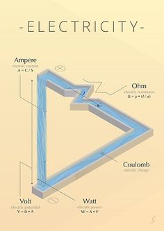 an electric triangle diagram with the name and description on it, labeled in blue text