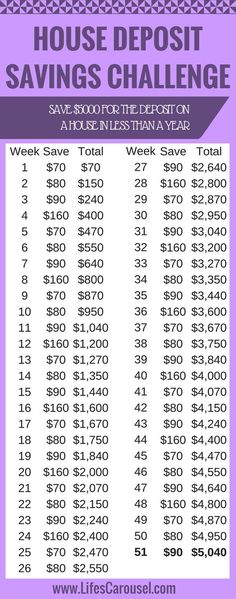 a purple poster with the words house deposit savings challenge written in black and white on it