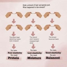 Hair Porosity Test, Overprocessed Hair, Thicker Stronger Hair, The Right Hairstyles, Hair Science, High Porosity Hair, Hair Test, Natural Hair Growth Tips, Low Porosity Hair Products