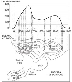 a plot showing the number of people living in an area that is not very far from each