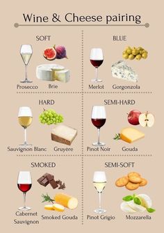 wine and cheese pairing chart with different wines