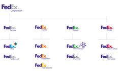 the logo for fedex corporation