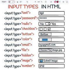 #Dojoit #onlinewhiteboard #Software #softwaredevelopment #webdevelopment #Python #javascript #emails #HTML #CSS Input Types In Html, Html Input Type, Html Basic Codes, Html Basics, Html Code Web Design, Javascript Tips, Html Css Design, Html Css Code, Learn Html And Css