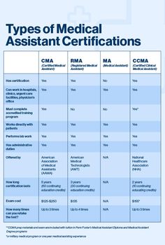 the types of medical assistant certificates