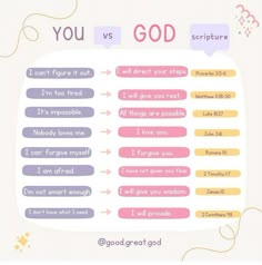 a poster with the words you and god in different languages, including i can't figure it out