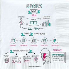 the diagram shows how bonds are made and what they can be used to make money