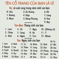 "Những điều bạn chưa biết..." ■Thú Vị Về 12 Cung Hoàng Đạo (Zodiac)■… #fanfiction # Fanfiction # amreading # books # wattpad Teen Dictionary, Haha Meme, Fandom Drawing, Funny Names, Status Quotes, Bff Quotes, Anime Drawings Boy, What Is Love