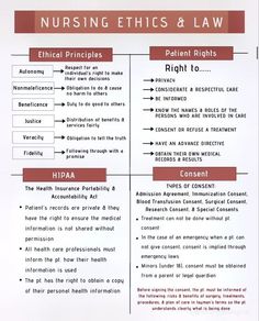 a poster with instructions for nursing and health care