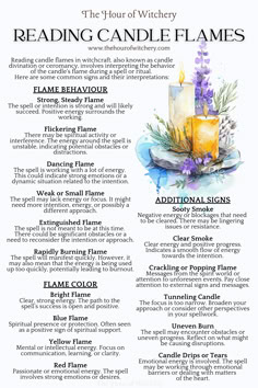 Reading Candle Flames, Flame Behaviour, Flame Color Meaning, Candle Signs Rituals Spells Witchcraft Candle Colors Witchcraft, Reading Flames, Candle Meanings, Closet Witch, Candle Meaning, Candle Magic Spells, Witchcraft Candles, Candle Reading