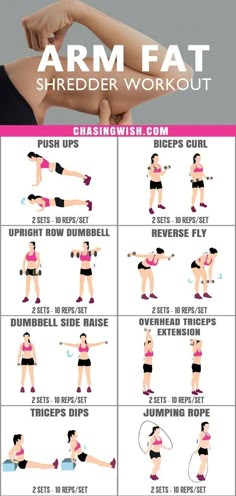 the arm workout chart shows how to do an arm exercises with dumbbells and push ups