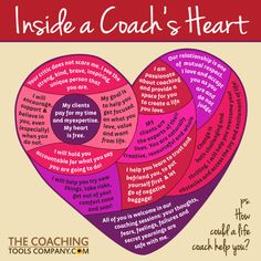 a poster with the words inside a coach's heart