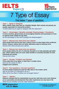 an advertisement for ielts expert's 7 types of essay