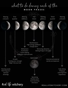 the phases of the moon in different phases, with text overlaying it that reads what to do during each of the moon phases