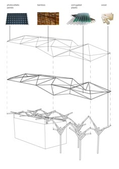 the diagram shows different types of roofing materials and how they are used to build them