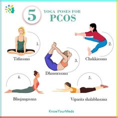 the yoga poses for 5 pos are shown in this poster, with instructions to do them