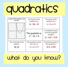 an image of quadticals with the text, what do you know?