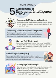 the five steps to effective self - care for your business infographical poster by steve gutter's