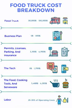 the food truck cost is shown in blue and white