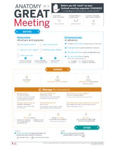 the anatomy of a great meeting info sheet, with instructions and examples to help you know what it is