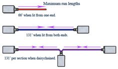 two lights are connected to each other in the same direction