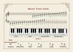 music tone card with musical notes and piano keys on the top right hand corner,