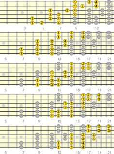 the guitar frets are arranged in yellow and grey, as well as numbers on them