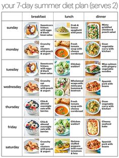 Vegetarian Diet Plan For Muscle Gain, Vegetarian Muscle Gain Meal Plan, Weighloss Meals Plan, Vegetarian Meal Plan For Fat Loss, Fat Loss Muscle Gain Meal Plan, Gut Food, Diet Salad, Summer Diet Plan, 7 Day Diet