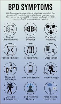 Border Line Personality Traits, Boarderline Personally Symptoms, Traits Of Borderline Personality, Quiet Border Line Personality Disorder, Aesthetics Borderline, Boarderline Personally, D.i.d System, Signs Of Bpd, Symptoms Of Bpd