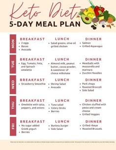 5 Day Meal Plan, Day Meal Plan, Easy Keto Meal Plan, Keto Diet Guide, Ketogenic Meal Plan, Low Carb Meal Plan, No Sugar Diet, Low Carb Diets, Keto Diet Food List