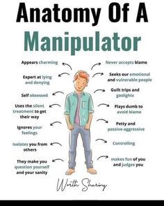 Reading Body Language, Narcissism Relationships, Manipulative People, Mental Health Facts, Narcissistic People, Guilt Trips, Psychology Fun Facts, How To Read People