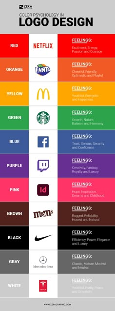 the top ten logos for each brand, including mcdonald's, starbucks, and other brands