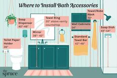 the bathroom is labeled with instructions for how to install bath necessities in it