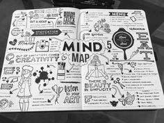 an open notebook with doodles on it and the words mind map written in black ink