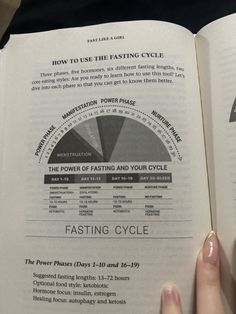 Fasting During Menstruation, Fasting Cycle, 2024 Workout, Feminine Spirituality, 5 Year Plan