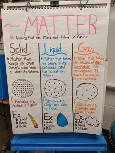 a poster on the back of a blue chair in front of a whiteboard with information about matter