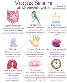 Air Pollution Poster, Positive Psychology, Mental And Emotional Health, Spiritual Life, Chakra Healing, Physical Health, Emotional Health, Ayurveda