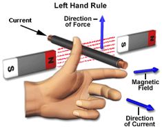 a hand is pointing at two magnets