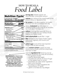 Grocery Store Guides (handout bundle) — Functional Health Research + Resources — Made Whole Nutrition Nutrition Label, Resep Diet, Food Label, Cholesterol Levels, Food Labels, Health Facts