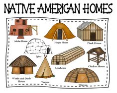 native american homes are shown in this poster