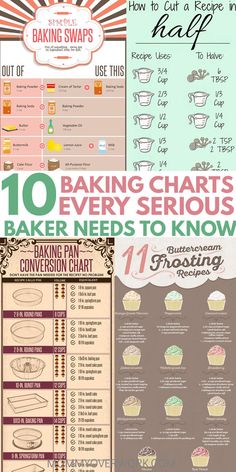 the ultimate guide to baking for every type of person in the kitchen info sheet below