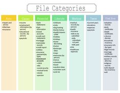 a table that has different types of file caterogies on it, including the names and