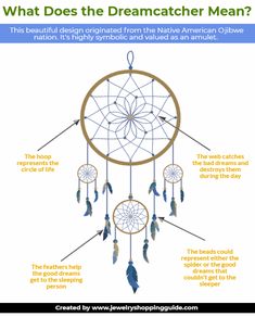 what does the dream catcher mean? with an arrow pointing up to it and arrows pointing down