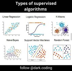 different types of superposed agoritms in the past few years, and some have been