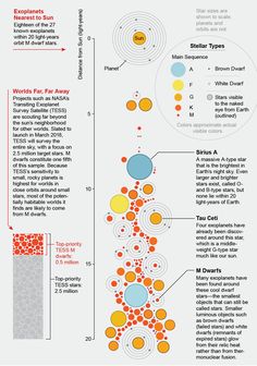 an info sheet with different types of dots