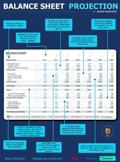 a blue and white balance sheet with numbers on the bottom, below it is an image of