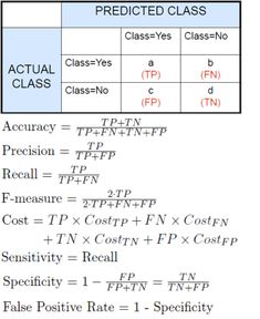 a table that shows the number and type of classes for each class, which are indicated in