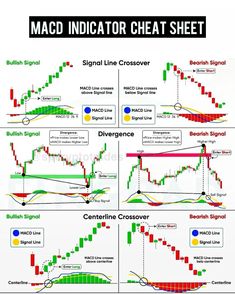 MACD Indicator Cheat Sheet. Marketing Vs Affiliate Marketing.
.
#follow #marketing #cheats #hacks #affiliatemarketingtips #affiliatemarketing #sheet #macd #indicators #like #follow Macd Indicator Strategy, Macd Indicators, Trading Tutorial, Trade Setup, Learn Trading, Stock Investment, Trading Indicators