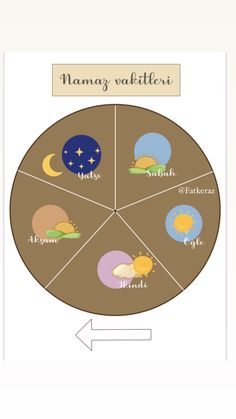 a diagram showing the names of different planets