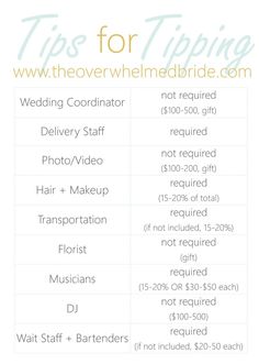 the top tips for wedding photography info sheet with text overlaying it's all in white and blue